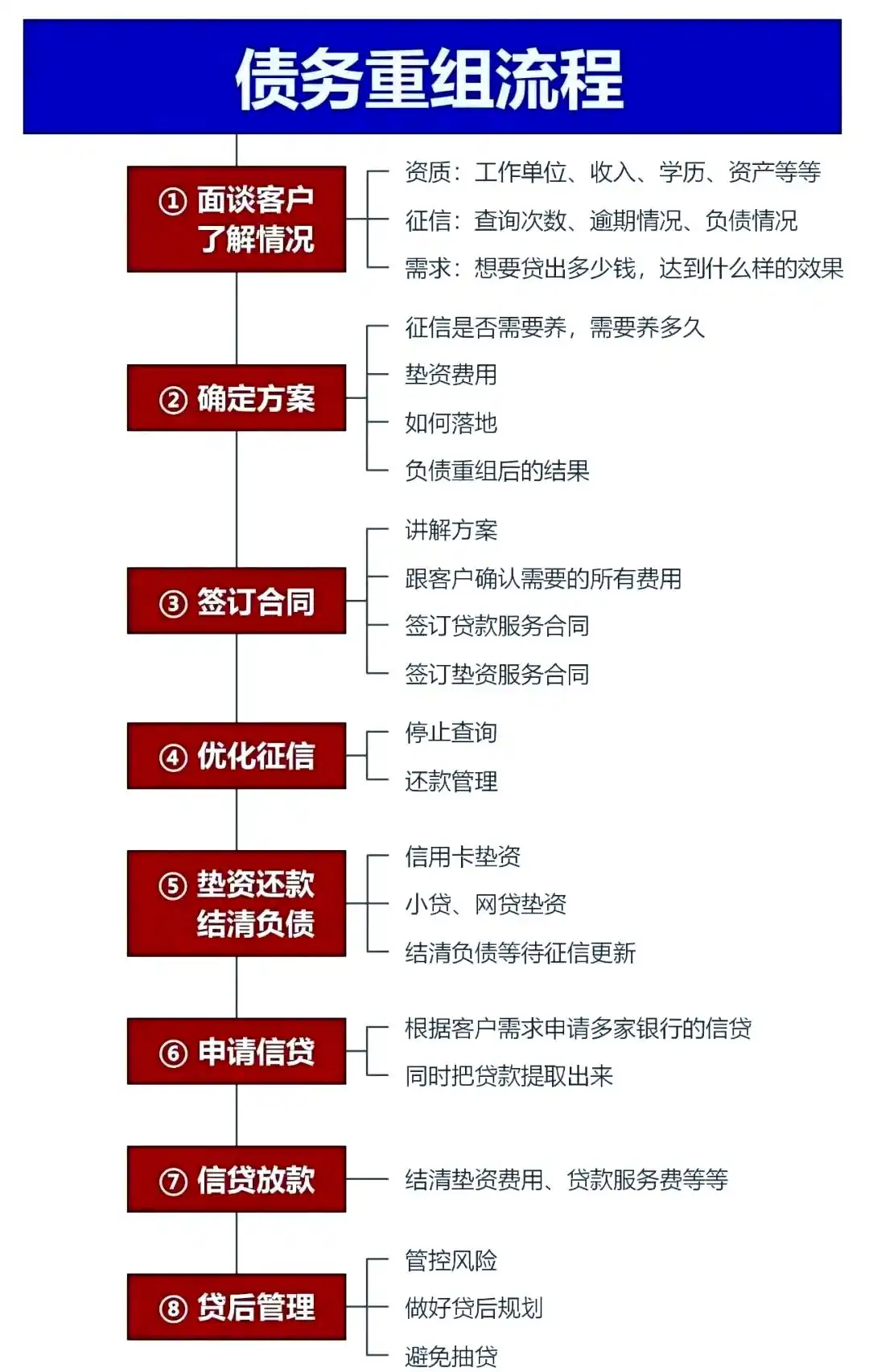 在若羌，中小企业也可以债务重组吗？